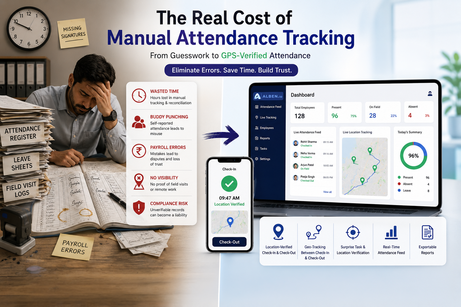 The Real Cost of Manual Attendance Tracking (and How to Eliminate It)